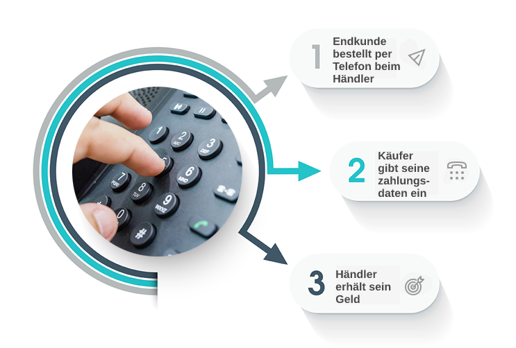callnpayde